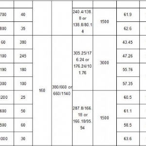 315kW礦用隔爆型排污排沙潛水電泵