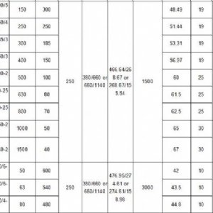 160kW礦用隔爆型排污排沙潛水電泵