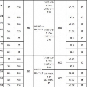 200kW礦用隔爆型排污排沙潛水電泵