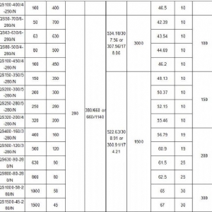 200kW礦用隔爆型排污排沙潛水電泵